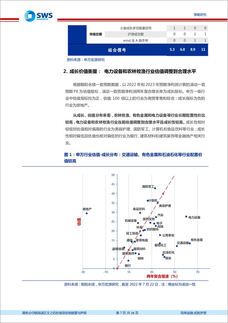 《关键假设表调整与交流精粹：出口产业链压力渐增、新能源产能或逐步落地-20220804-申万宏源-28页》 - 第8页预览图