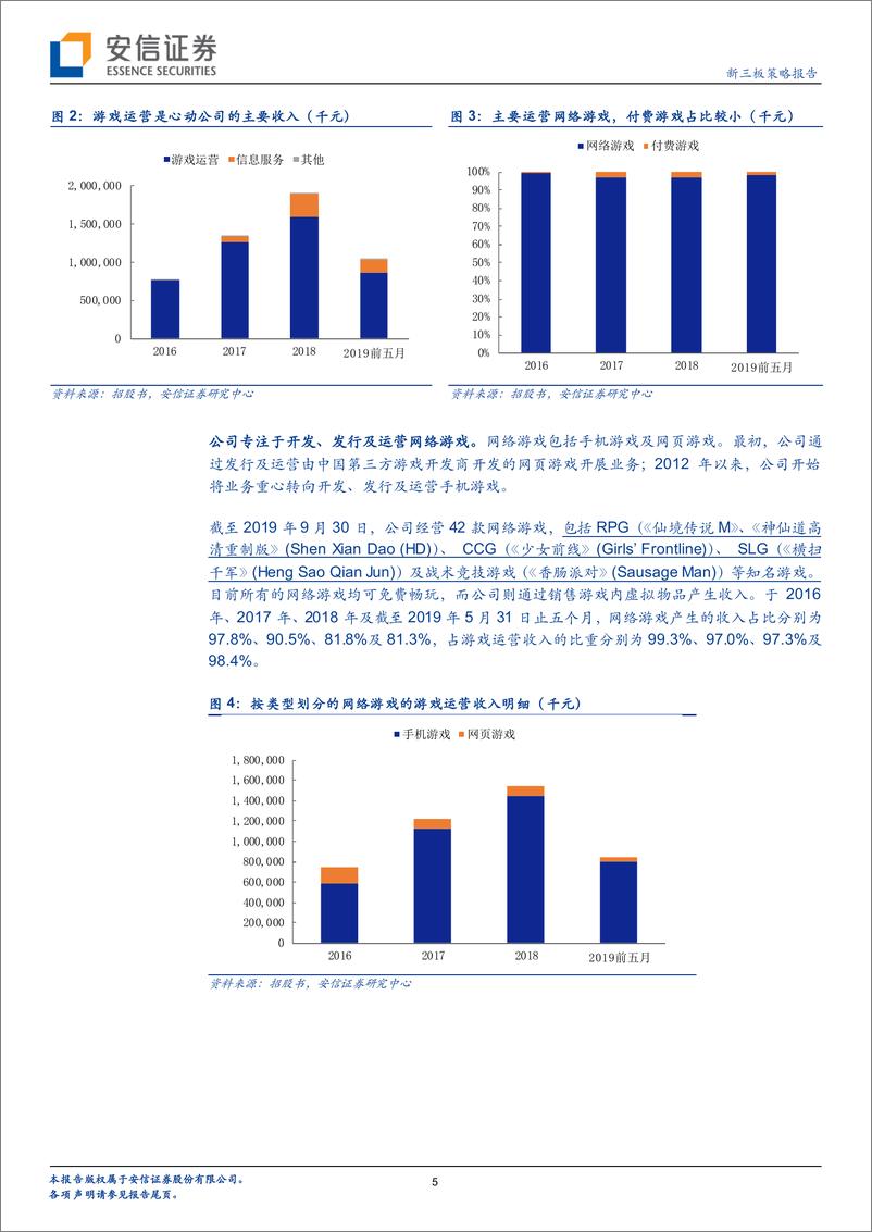 《新三板策略报告：优质游戏运营商心动公司在港上市，游戏出海先行者-20200122-安信证券-19页》 - 第6页预览图