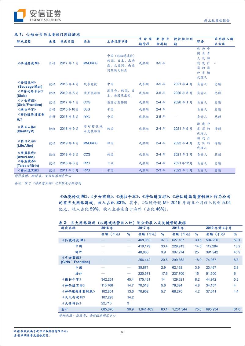 《新三板策略报告：优质游戏运营商心动公司在港上市，游戏出海先行者-20200122-安信证券-19页》 - 第7页预览图