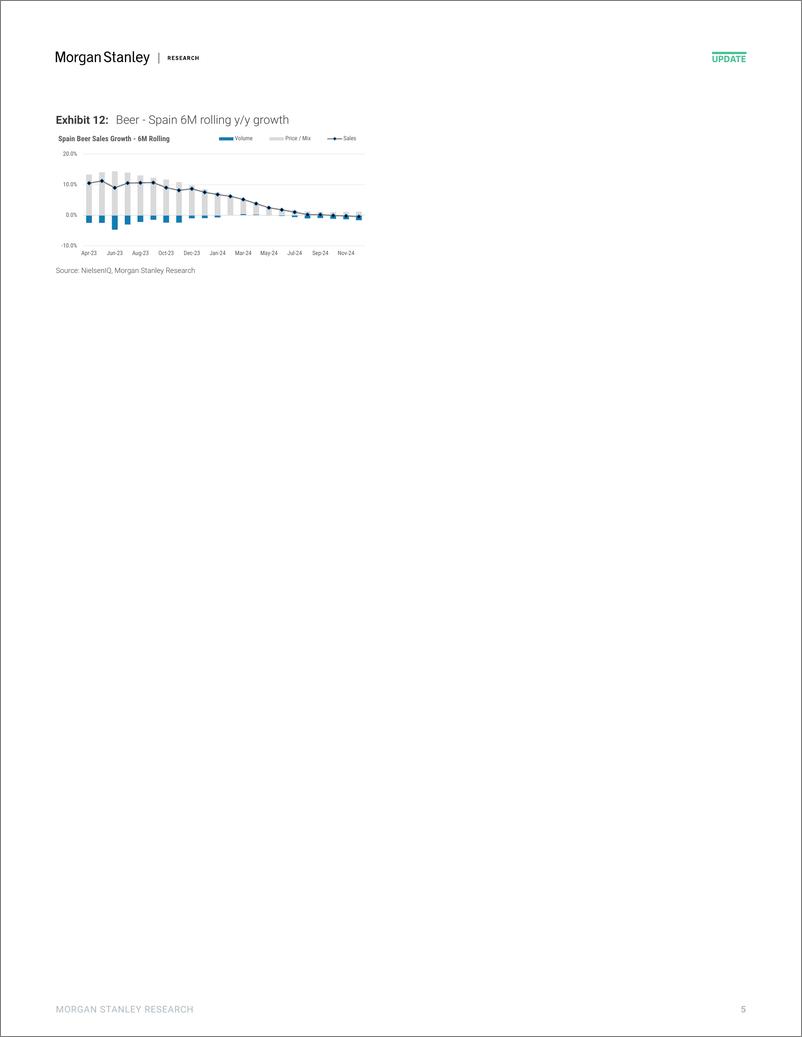 《2024-12-27-Morgan Stanley-Beverages Beer  CSD scanner trends through 1st December-112460853》 - 第5页预览图