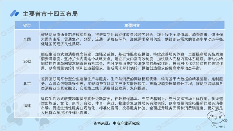 《2022年中国宠物经济行业市场前景预测及投资研究报告》 - 第6页预览图