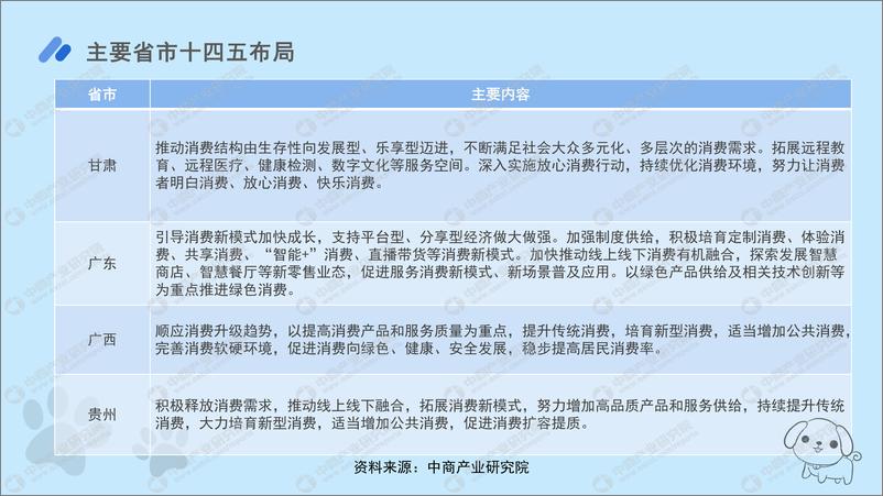 《2022年中国宠物经济行业市场前景预测及投资研究报告》 - 第7页预览图