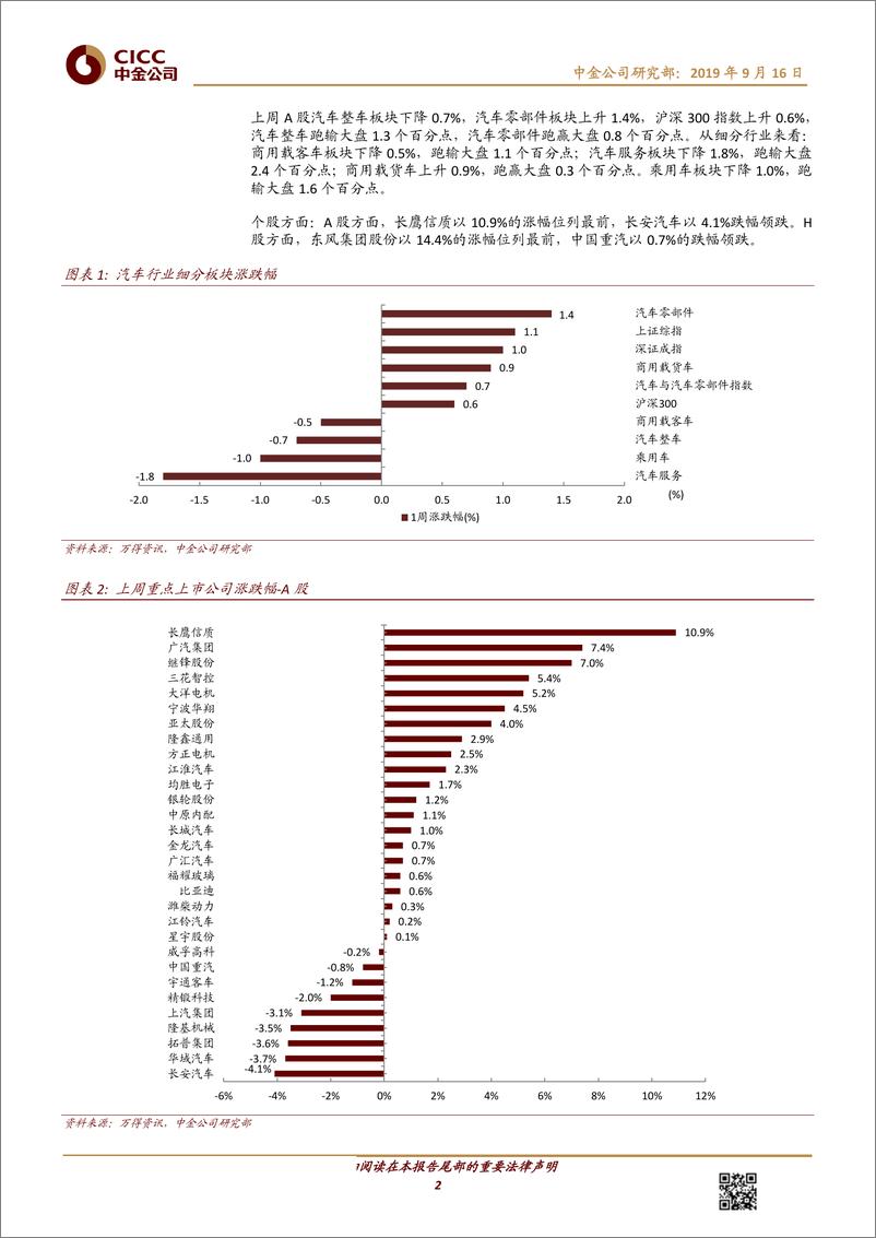 《汽车及零部件行业：贵阳放开限购带动市场情绪，车市通缩下寻找投资机会-20190916-中金公司-12页》 - 第3页预览图