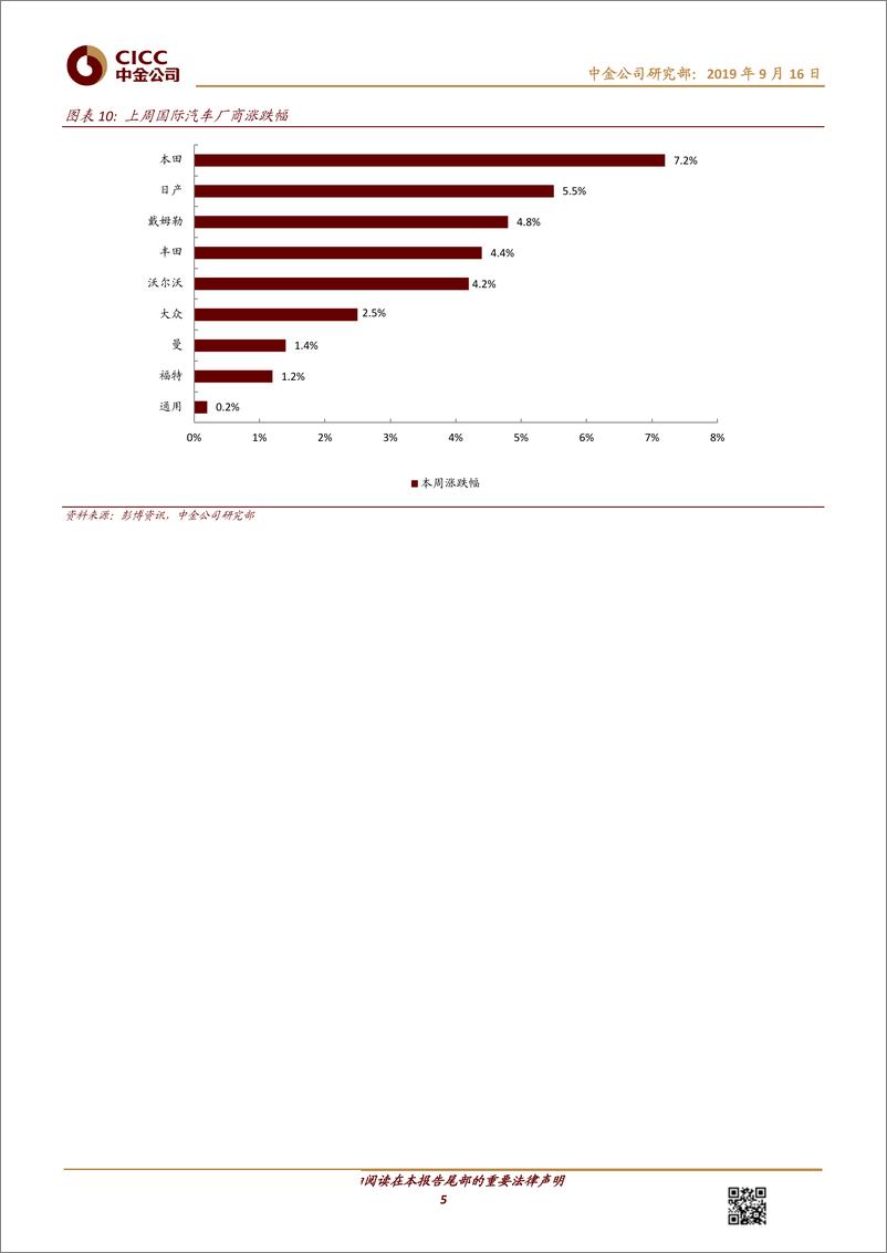 《汽车及零部件行业：贵阳放开限购带动市场情绪，车市通缩下寻找投资机会-20190916-中金公司-12页》 - 第6页预览图