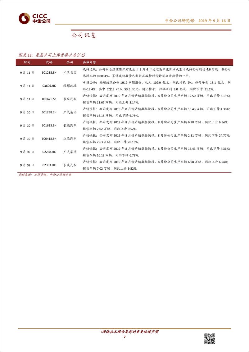 《汽车及零部件行业：贵阳放开限购带动市场情绪，车市通缩下寻找投资机会-20190916-中金公司-12页》 - 第8页预览图