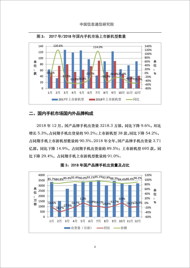 《2018年12月国内手机市场运行分析报告》 - 第2页预览图