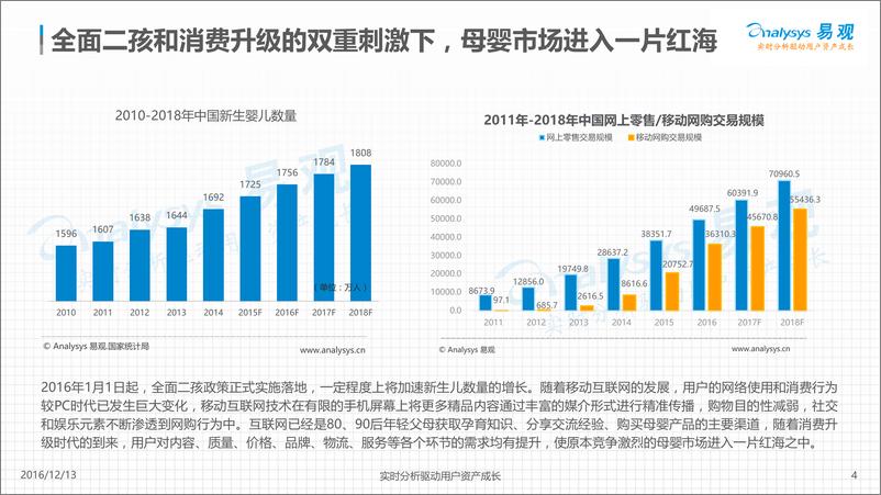 《中国母婴行业白皮书2016》 - 第4页预览图