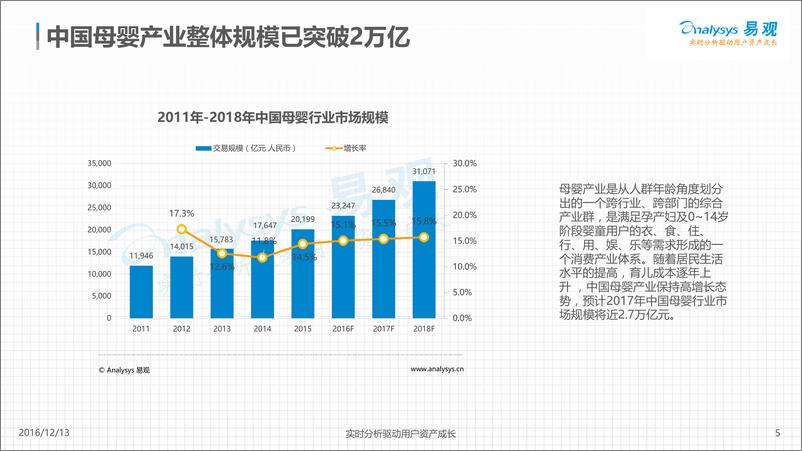 《中国母婴行业白皮书2016》 - 第5页预览图