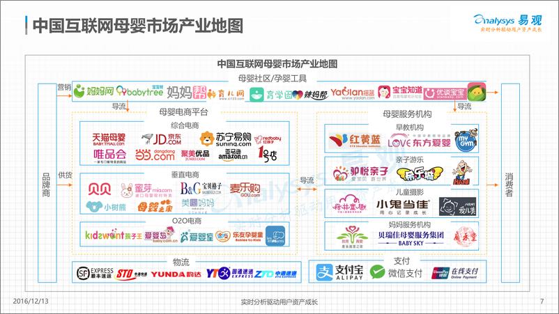 《中国母婴行业白皮书2016》 - 第7页预览图