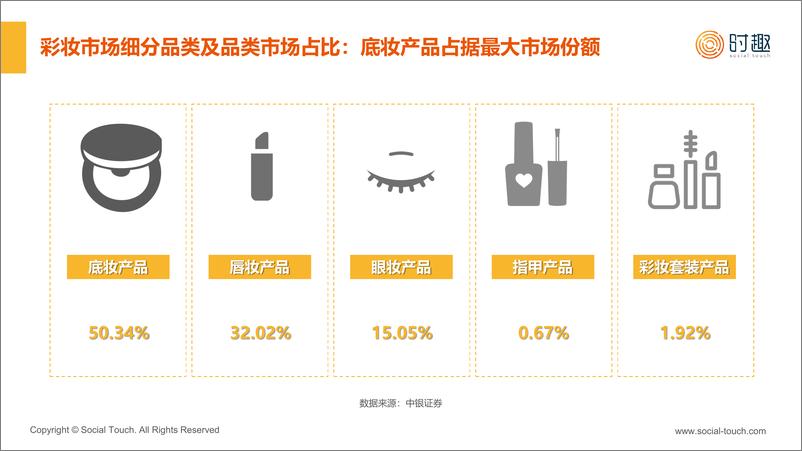 《2024彩妆行业及营销趋势报告-时趣研究院》 - 第5页预览图