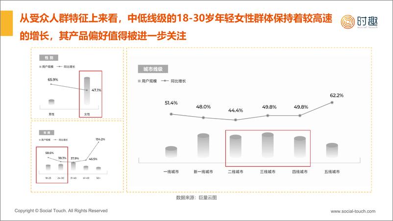 《2024彩妆行业及营销趋势报告-时趣研究院》 - 第6页预览图