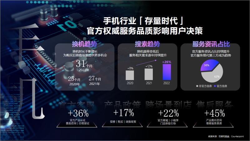 《2023IT消费电子行业服务营销方案-22页》 - 第6页预览图