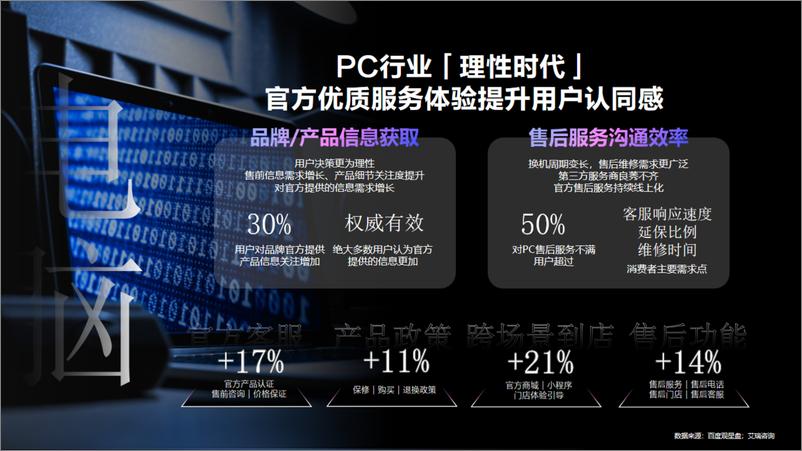 《2023IT消费电子行业服务营销方案-22页》 - 第7页预览图