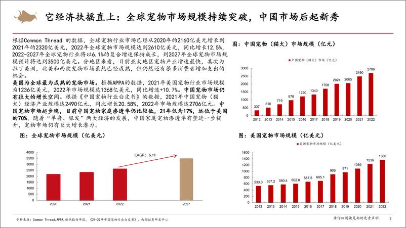 《宠物用品行业：它经济之风正盛，宠物用品迎新机遇-20230907-西部证券-28页》 - 第4页预览图