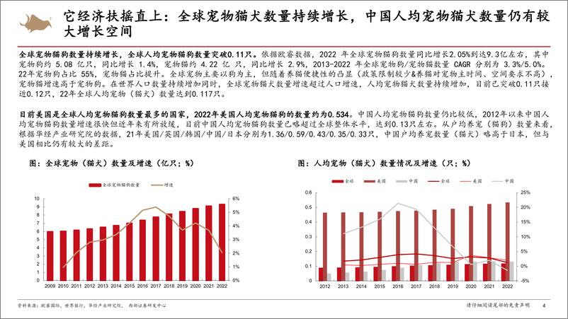 《宠物用品行业：它经济之风正盛，宠物用品迎新机遇-20230907-西部证券-28页》 - 第5页预览图