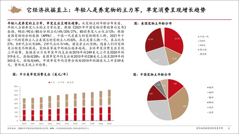 《宠物用品行业：它经济之风正盛，宠物用品迎新机遇-20230907-西部证券-28页》 - 第6页预览图