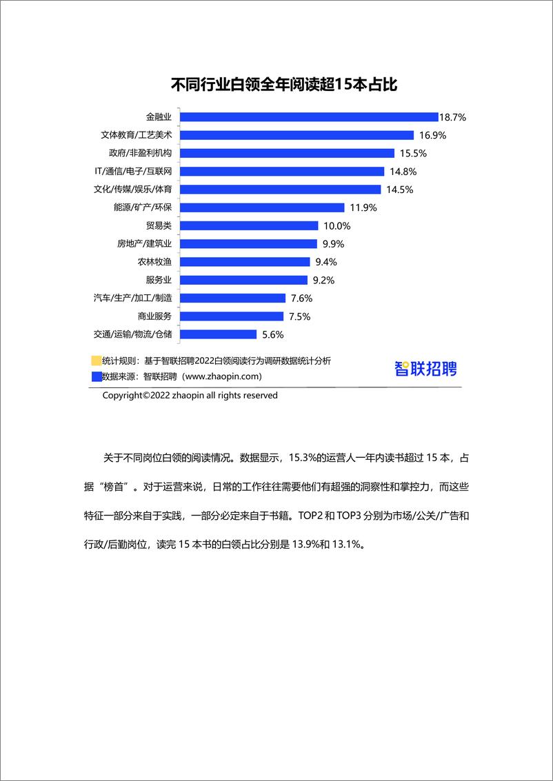 《39【智联招聘】2022白领阅读行为调研报告final-18页》 - 第5页预览图