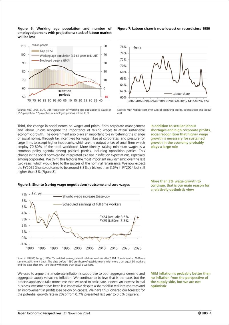 《UBS Economics-Japan Economic Perspectives _Japan Economic Outlook 2025-202...-111717050》 - 第4页预览图