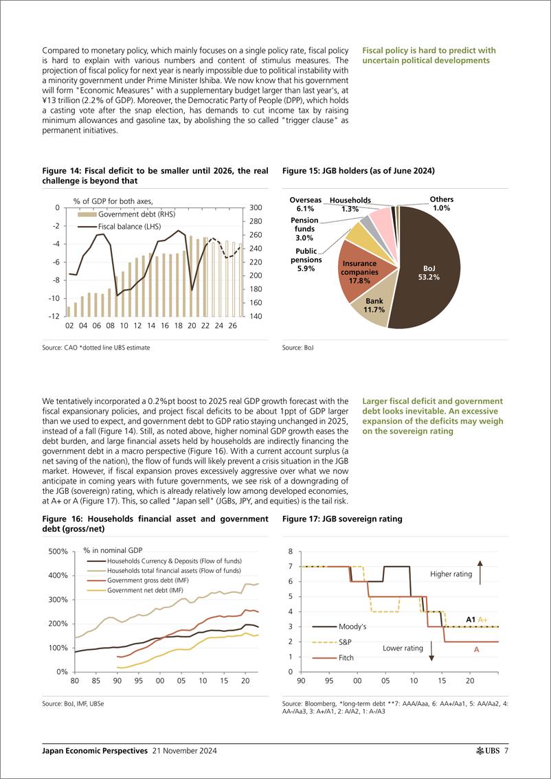 《UBS Economics-Japan Economic Perspectives _Japan Economic Outlook 2025-202...-111717050》 - 第7页预览图