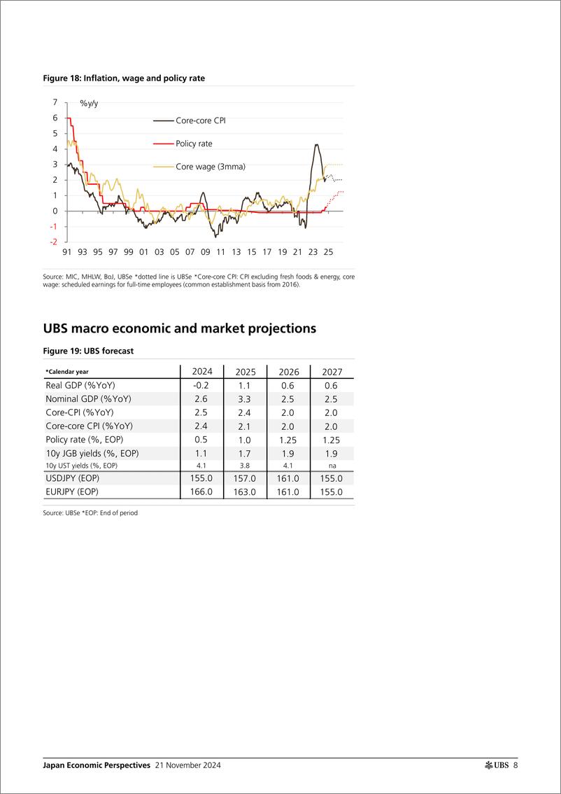 《UBS Economics-Japan Economic Perspectives _Japan Economic Outlook 2025-202...-111717050》 - 第8页预览图