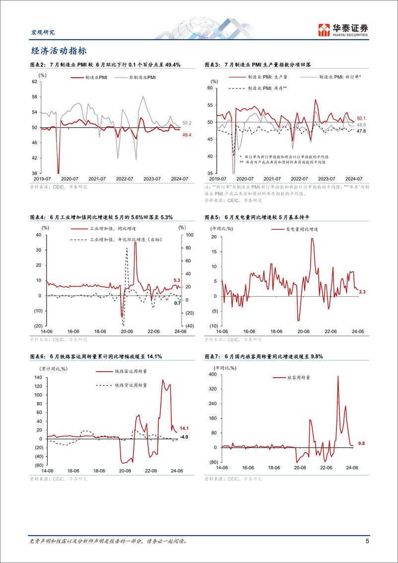 《宏观图说中国月报：短期逆周期调节有望加码-240801-华泰证券-18页》 - 第5页预览图