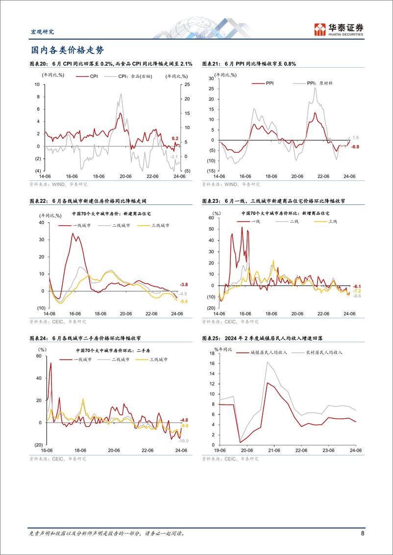 《宏观图说中国月报：短期逆周期调节有望加码-240801-华泰证券-18页》 - 第8页预览图