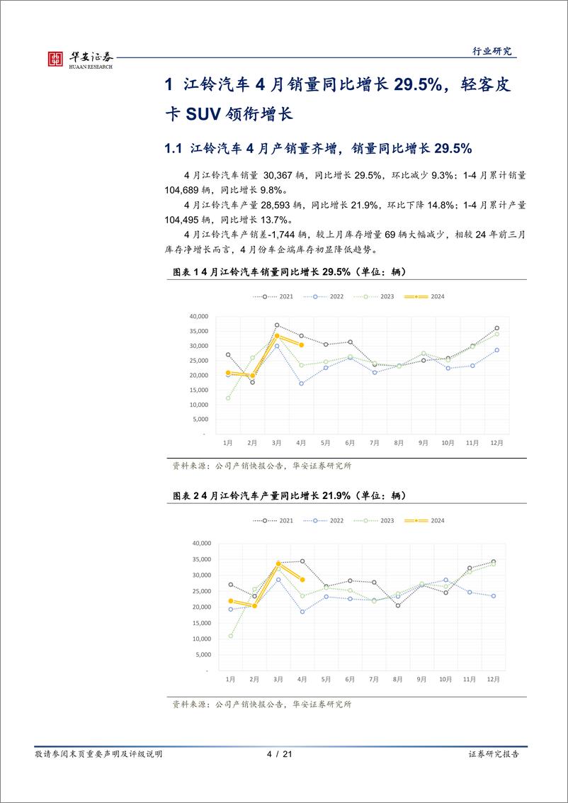 《汽车行业研究：传统商用车企4月产销快评-240510-华安证券-21页》 - 第4页预览图