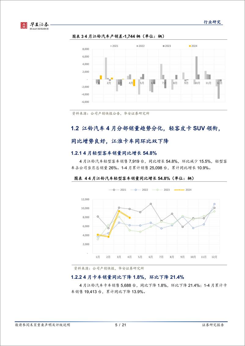 《汽车行业研究：传统商用车企4月产销快评-240510-华安证券-21页》 - 第5页预览图