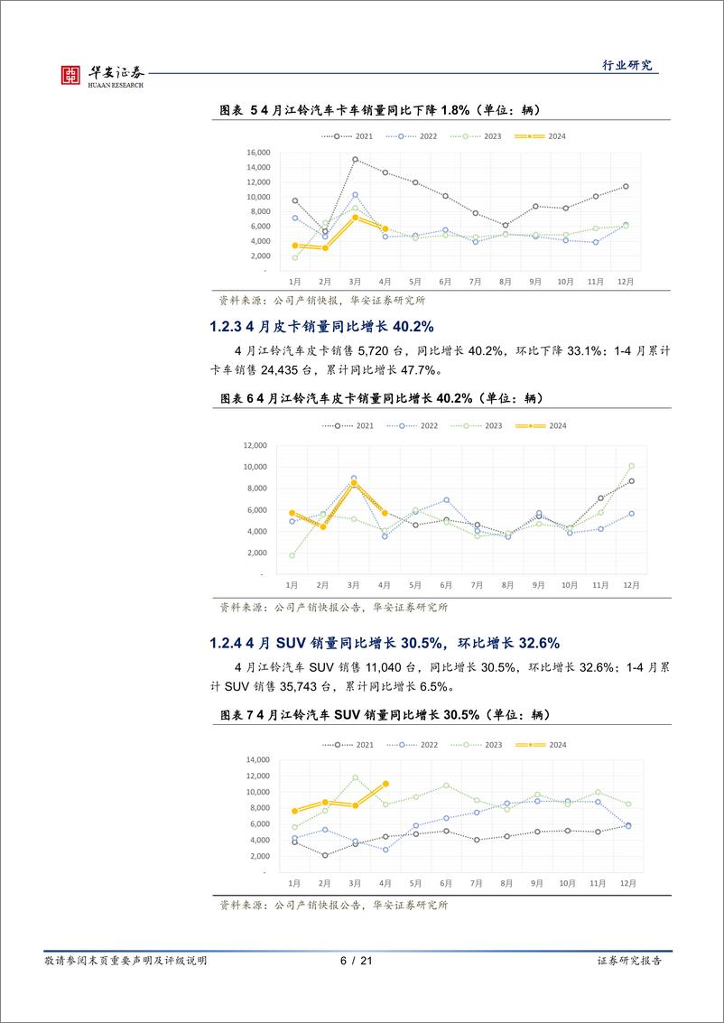 《汽车行业研究：传统商用车企4月产销快评-240510-华安证券-21页》 - 第6页预览图