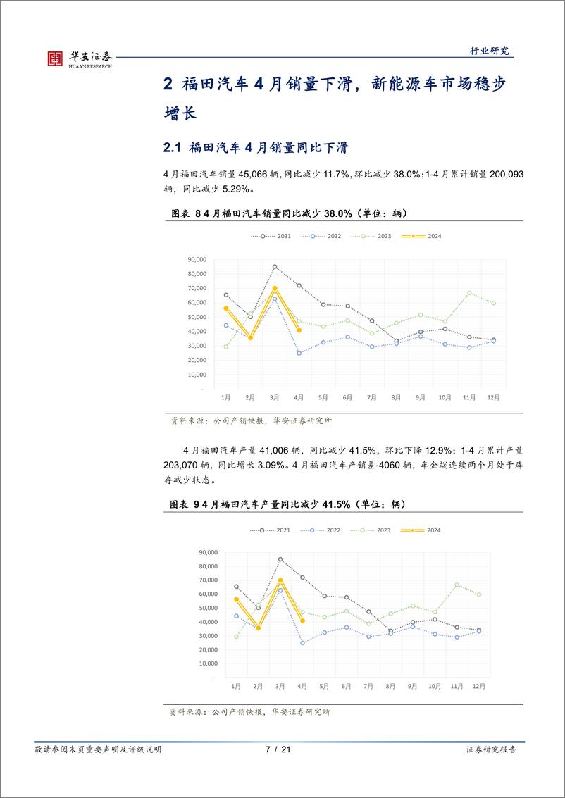 《汽车行业研究：传统商用车企4月产销快评-240510-华安证券-21页》 - 第7页预览图