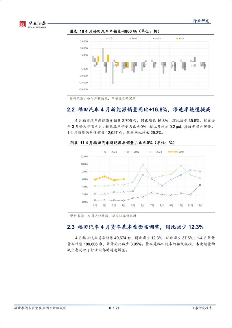 《汽车行业研究：传统商用车企4月产销快评-240510-华安证券-21页》 - 第8页预览图