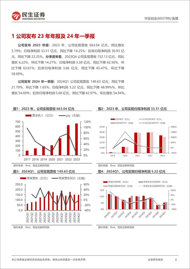 《华友钴业-603799.SH-2023年年报及2024年一季报点评：价格下行拖累业绩，一体化优势待显-20240426-民生证券-22页》 - 第3页预览图