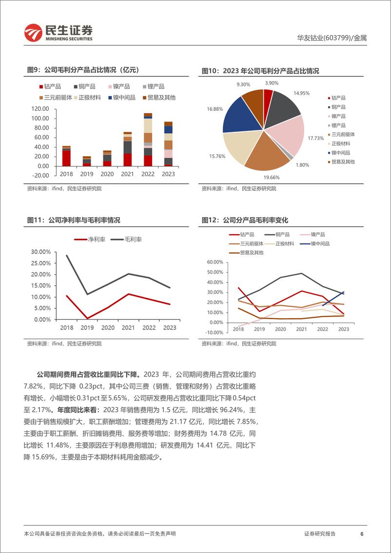 《华友钴业-603799.SH-2023年年报及2024年一季报点评：价格下行拖累业绩，一体化优势待显-20240426-民生证券-22页》 - 第6页预览图