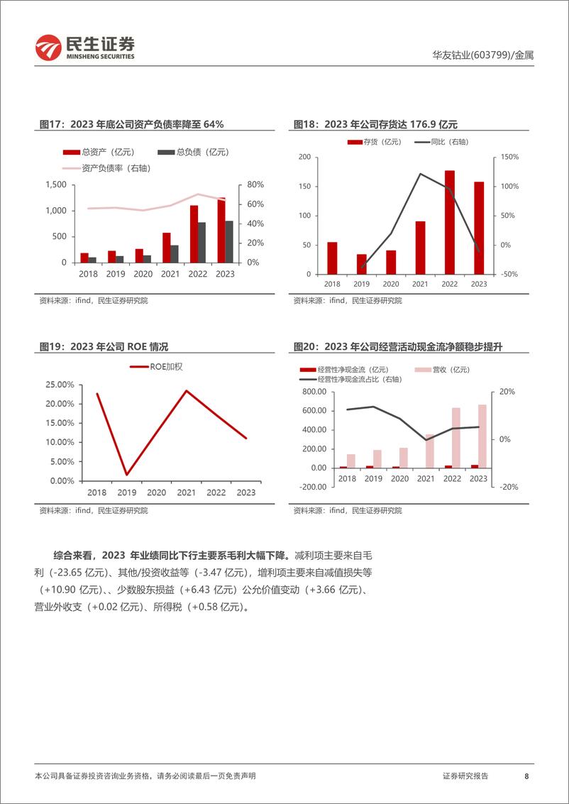 《华友钴业-603799.SH-2023年年报及2024年一季报点评：价格下行拖累业绩，一体化优势待显-20240426-民生证券-22页》 - 第8页预览图