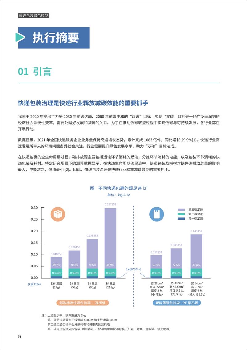 《快递包装绿色转型之快递企业包装减量及绿色循环行动评价2021-摆脱塑缚-2022.3-56页》 - 第5页预览图