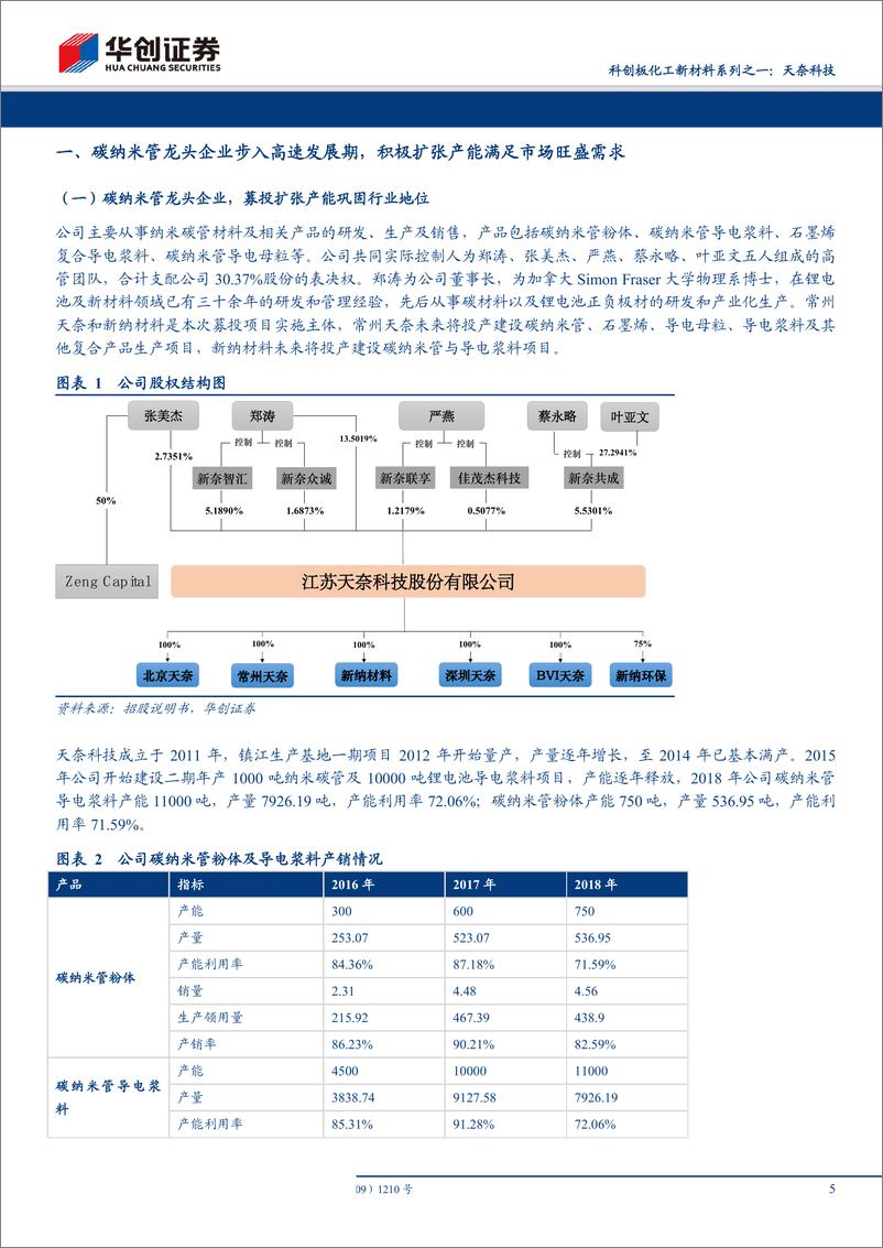 《化工行业科创板化工新材料系列之一：天奈科技，碳纳米管材料产业化先行者，锂电池导电剂进入景气高成长期-20190404-华创证券-24页》 - 第6页预览图