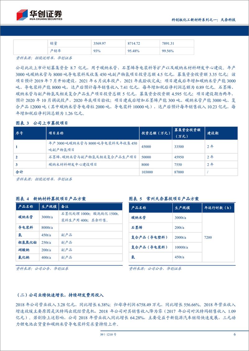 《化工行业科创板化工新材料系列之一：天奈科技，碳纳米管材料产业化先行者，锂电池导电剂进入景气高成长期-20190404-华创证券-24页》 - 第7页预览图