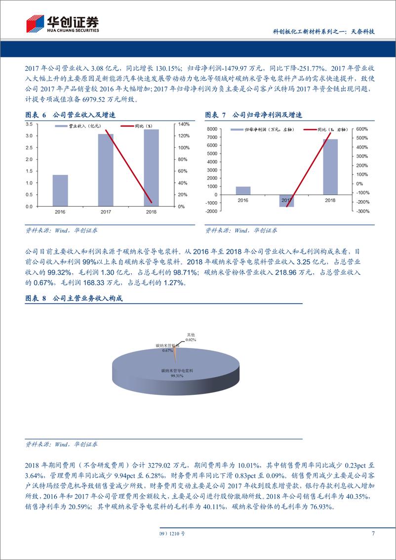 《化工行业科创板化工新材料系列之一：天奈科技，碳纳米管材料产业化先行者，锂电池导电剂进入景气高成长期-20190404-华创证券-24页》 - 第8页预览图