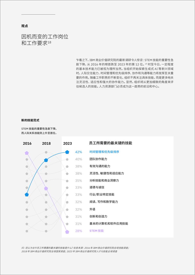 《IBV＋人力资源引领生成式＋AI＋变革：敢于实验，赋能个人-20页》 - 第8页预览图