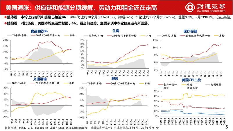 《四季度市场策略展望：进攻拉锯战-20221017-财通证券-61页》 - 第6页预览图