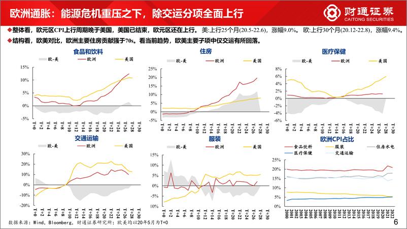 《四季度市场策略展望：进攻拉锯战-20221017-财通证券-61页》 - 第7页预览图