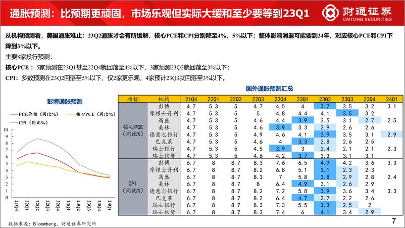 《四季度市场策略展望：进攻拉锯战-20221017-财通证券-61页》 - 第8页预览图