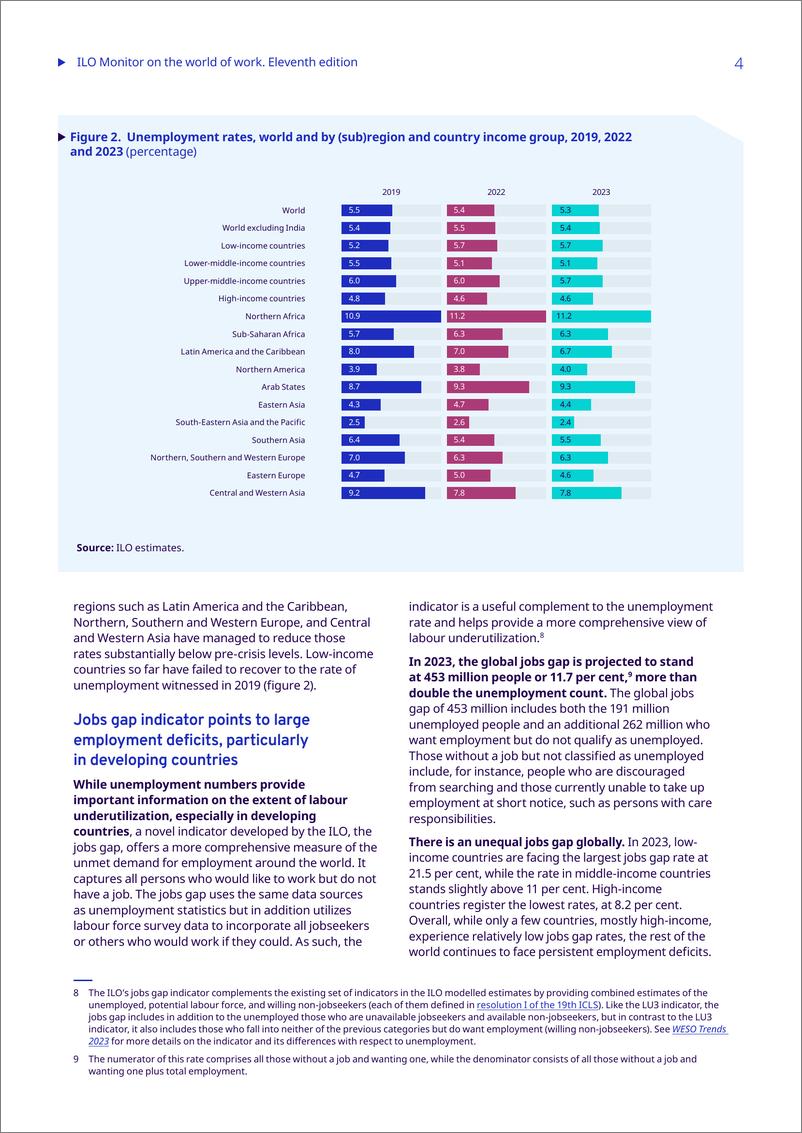 第11版《国际劳工组织劳动世界监测报告》-15页 - 第5页预览图