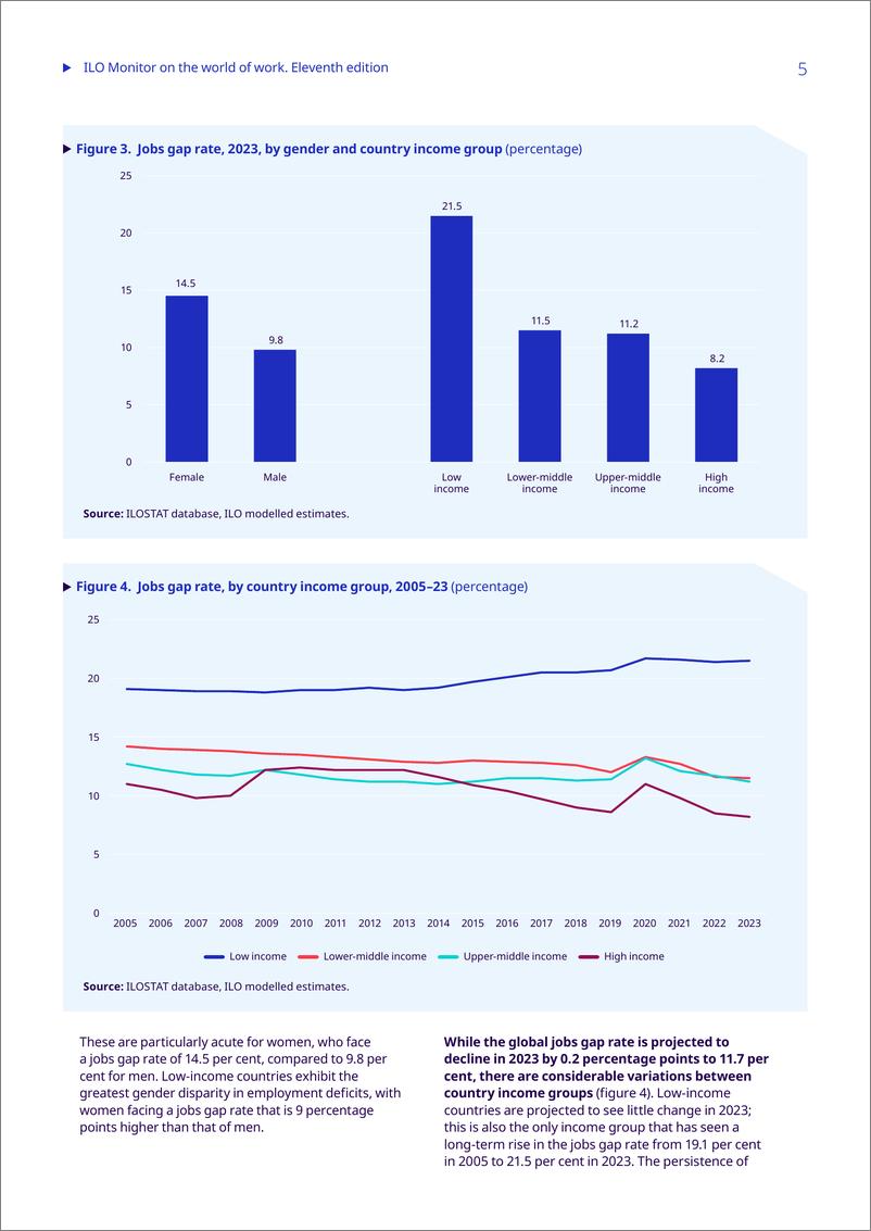 第11版《国际劳工组织劳动世界监测报告》-15页 - 第6页预览图