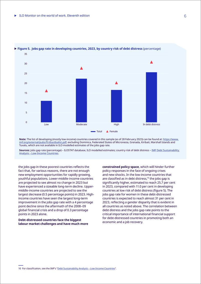 第11版《国际劳工组织劳动世界监测报告》-15页 - 第7页预览图