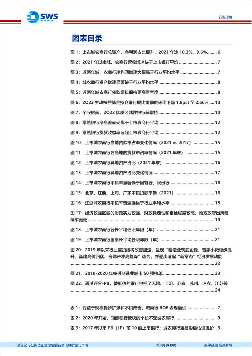 《页银行业区域性银行专题报告：新常态下聚焦被低估的小而美银行-20220815-申万宏源-29》 - 第5页预览图