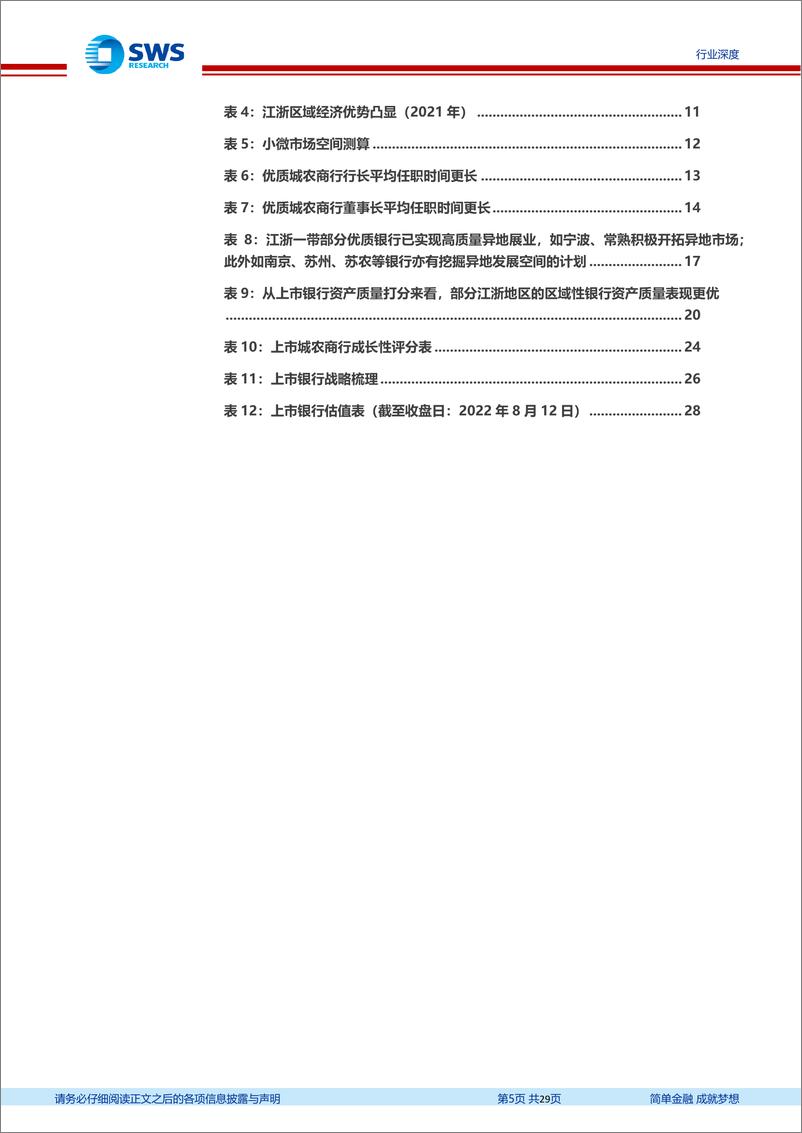 《页银行业区域性银行专题报告：新常态下聚焦被低估的小而美银行-20220815-申万宏源-29》 - 第6页预览图