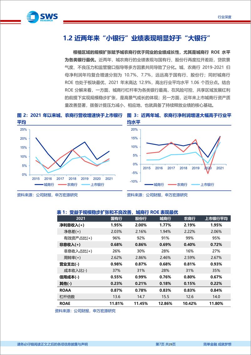 《页银行业区域性银行专题报告：新常态下聚焦被低估的小而美银行-20220815-申万宏源-29》 - 第8页预览图