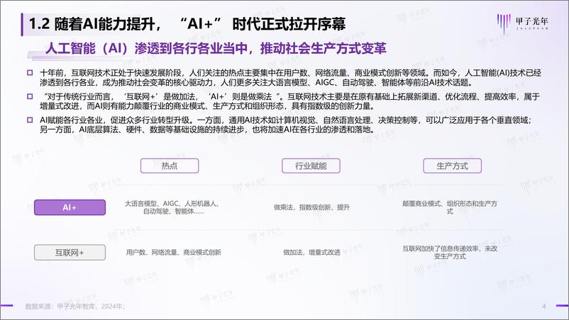 《2024中国AI医疗产业研究报告：AI重塑医疗服务全流程，开启AI自主医疗时代-甲子光年-2024-43页》 - 第4页预览图