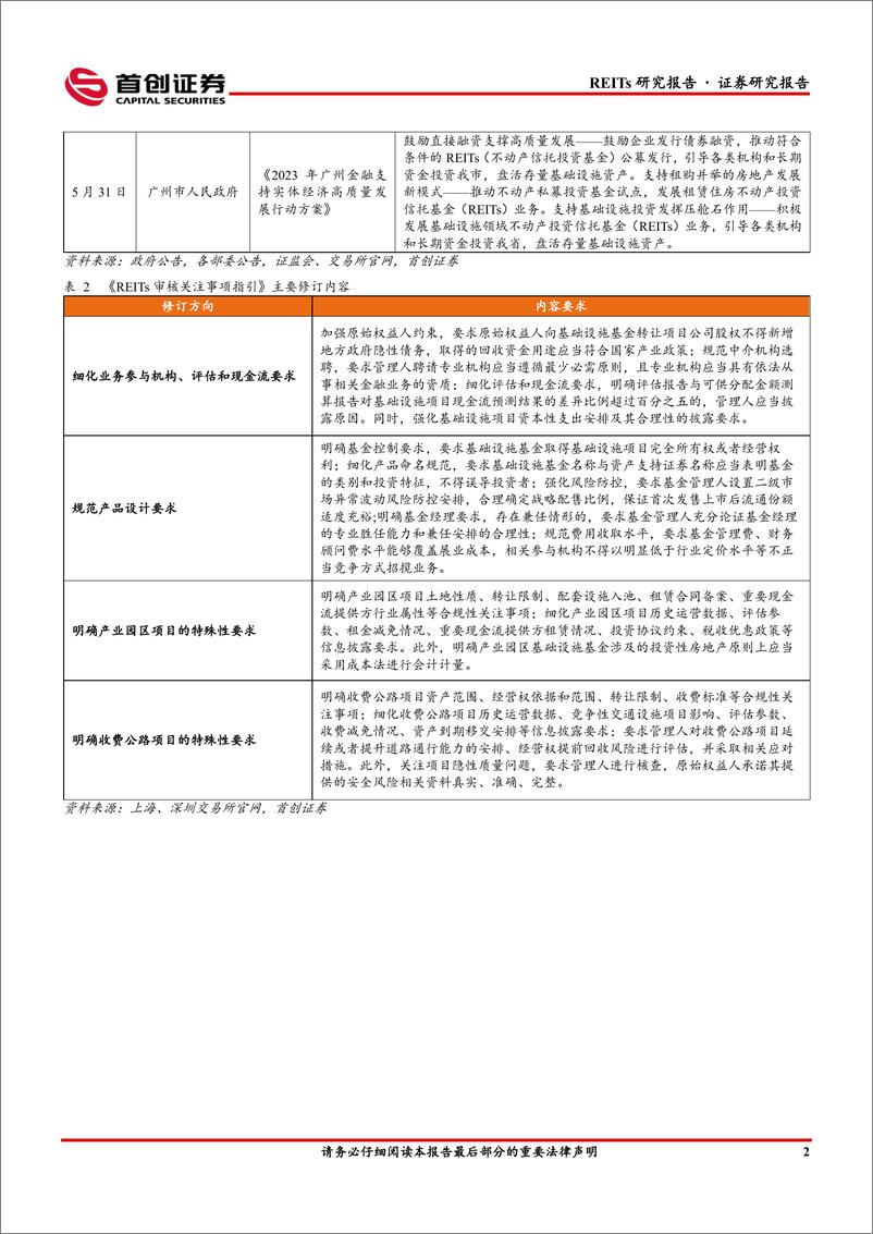 《公募REITs（5月）月报：REITs市场定价显著下行，估值修复仍需信心加持-20230614-首创证券-17页》 - 第5页预览图